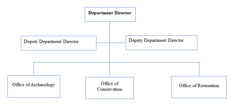 Department of Conservation and Archaeology (DCA)